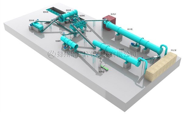 有機無機複混肥生產線流程圖